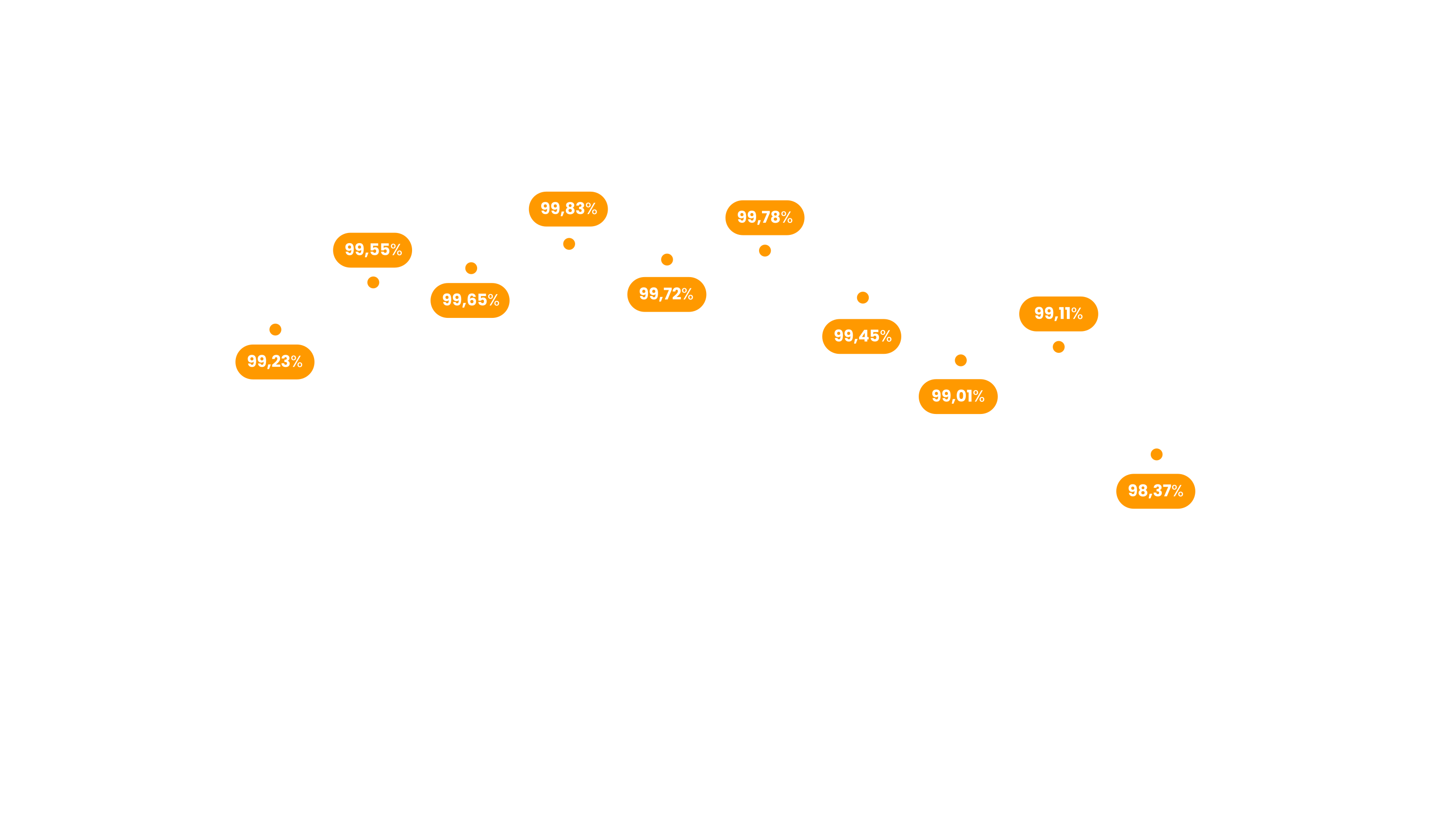 Tingkat Kedisiplinan 2025 2